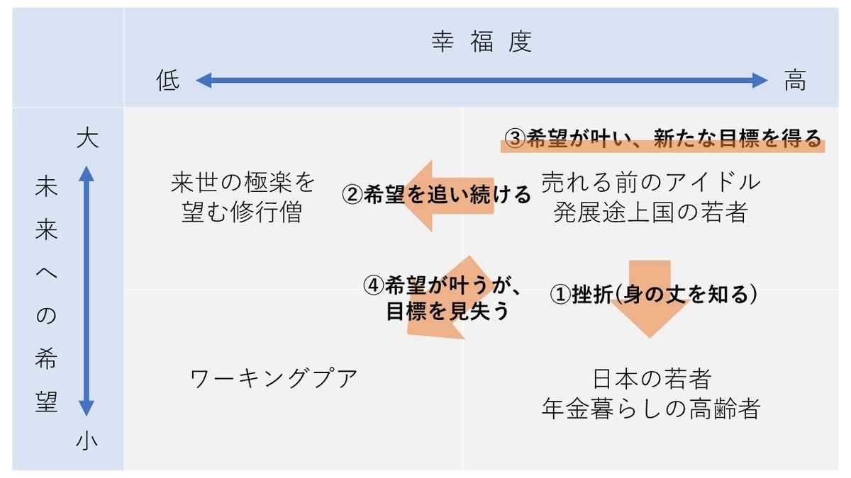 f:id:soichiro500:20211203172307j:plain