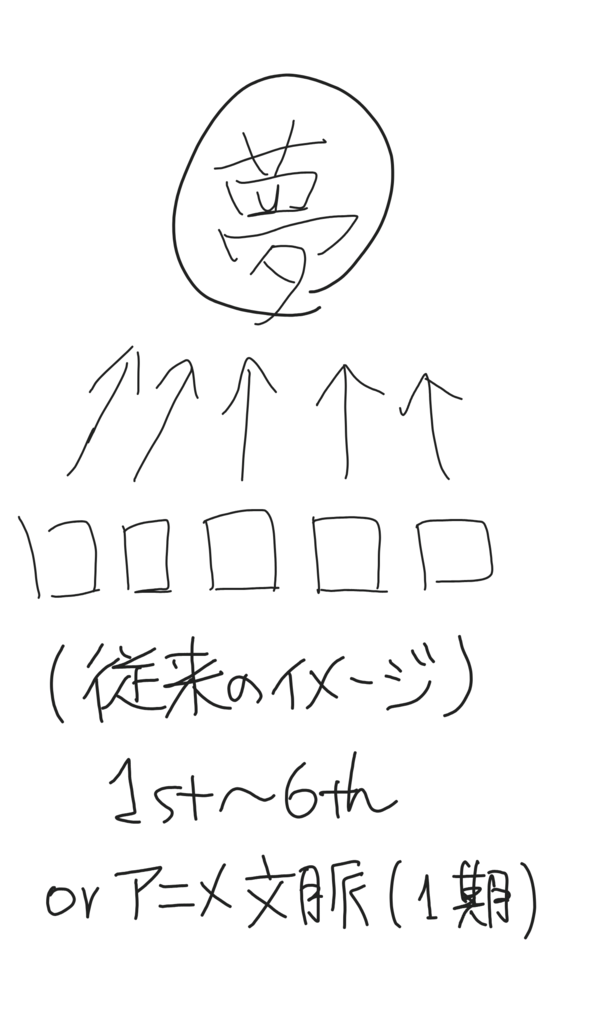 f:id:soitan:20190204203633p:plain f:id:soitan:20190204203633p:plain