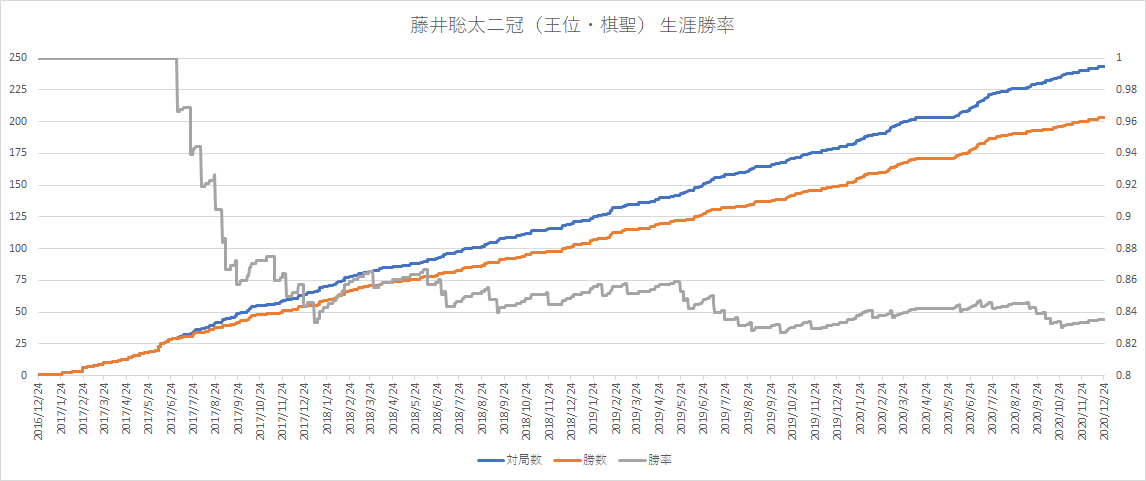 f:id:sokisoba:20201224203012p:plain