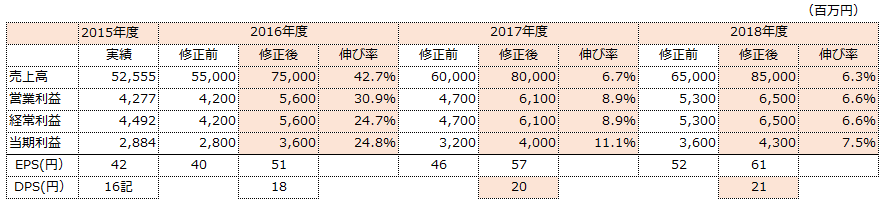 f:id:sokogakikitai:20170322120242p:plain