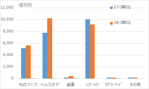 f:id:sokogakikitai:20171110134803p:plain f:id:sokogakikitai:20171110134803p:plain