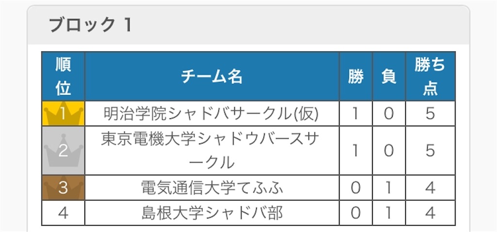 f:id:sol12082507:20190210001504j:image