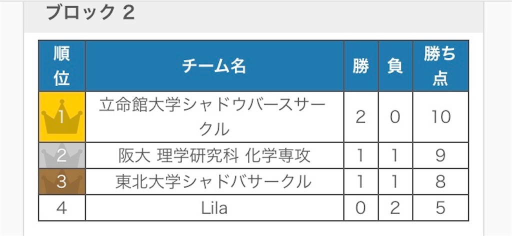 f:id:sol12082507:20190216233450j:image