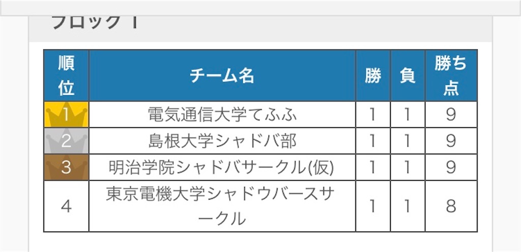 f:id:sol12082507:20190216235033j:image