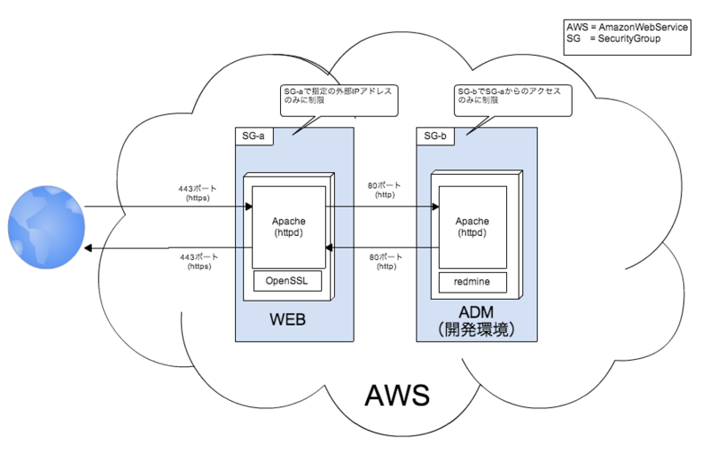 f:id:solahito:20120826055926p:image f:id:solahito:20120826055926p:image