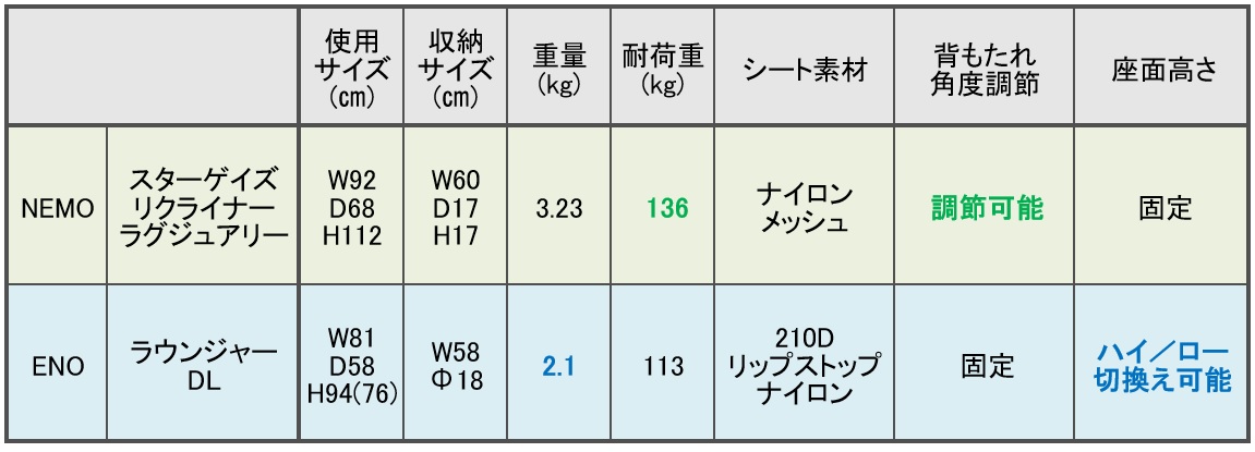 ハンモック風チェアを諸元一覧表で比較