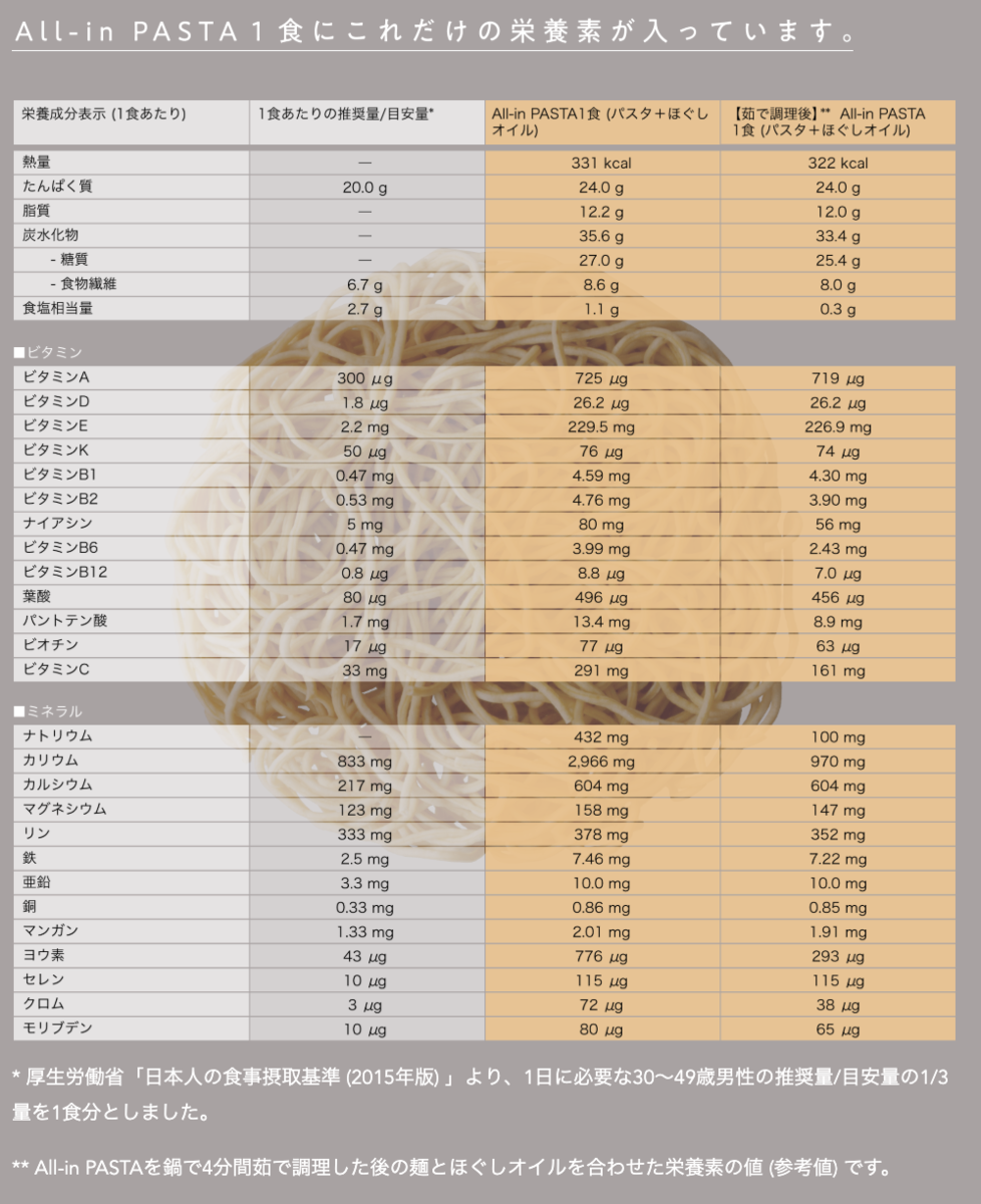 f:id:solofoood:20190410143346p:plain