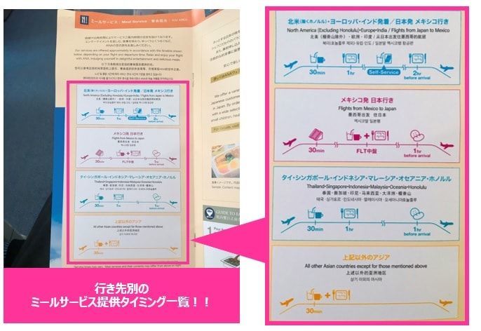 ANA国際線の行き先別ミールサービス提供タイミング