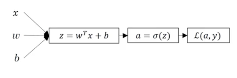 shallow neural network