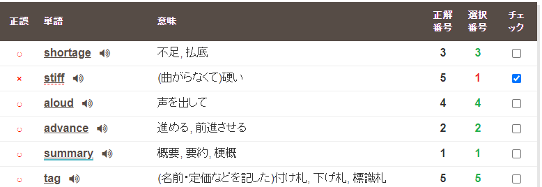 f:id:someoneinthisworld:20210611093744p:plain