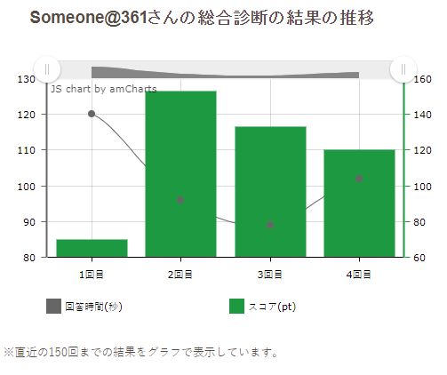 f:id:someoneinthisworld:20210611094048p:plain