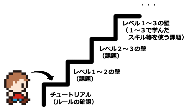 クリボーとは ゲームの人気 最新記事を集めました はてな