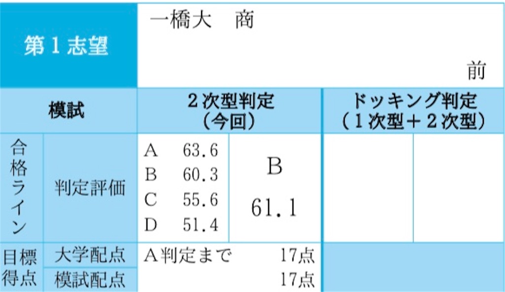 スモアの仮面浪人日記