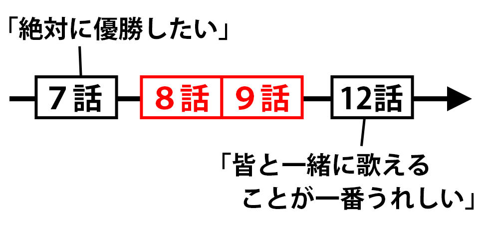 f:id:sona99:20181112114856p:plain