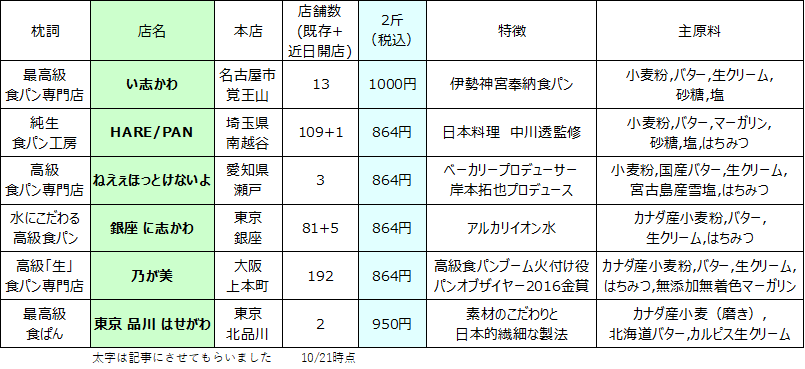 f:id:sonani:20201022100358p:plain