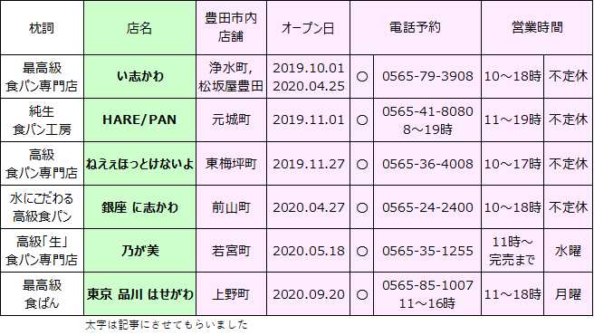 f:id:sonani:20201022100544p:plain