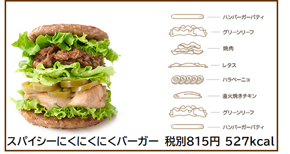モスバーガー にくにくにくバーガー そこにある何か