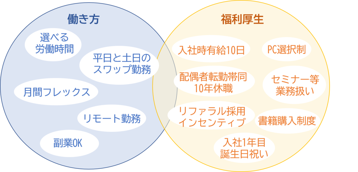f:id:sonas_inc:20200710155610p:plain