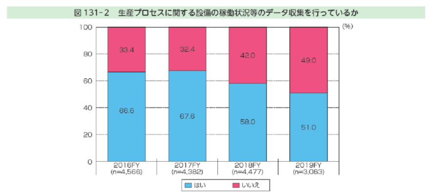 f:id:sonas_inc:20210205113135p:plain