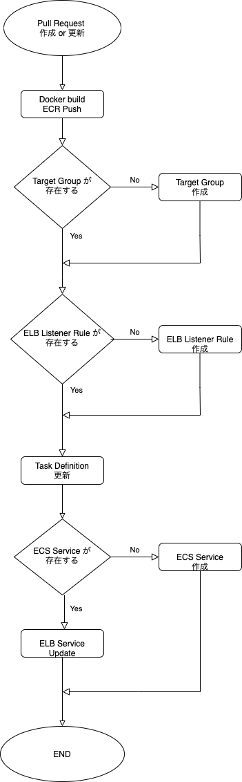 f:id:sonic883b:20211215184124p:plain