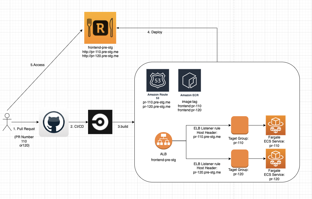 f:id:sonic883b:20211217185718p:plain