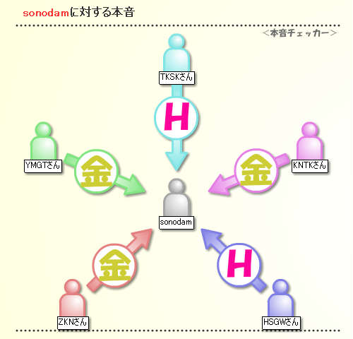 f:id:sonodam:20080315125530j:image