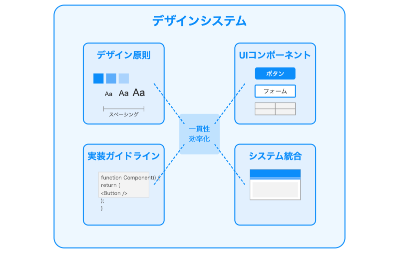 デザインシステム