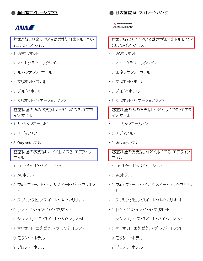 f:id:sonomama-milelife:20180405201830p:plain f:id:sonomama-milelife:20180405201830p:plain