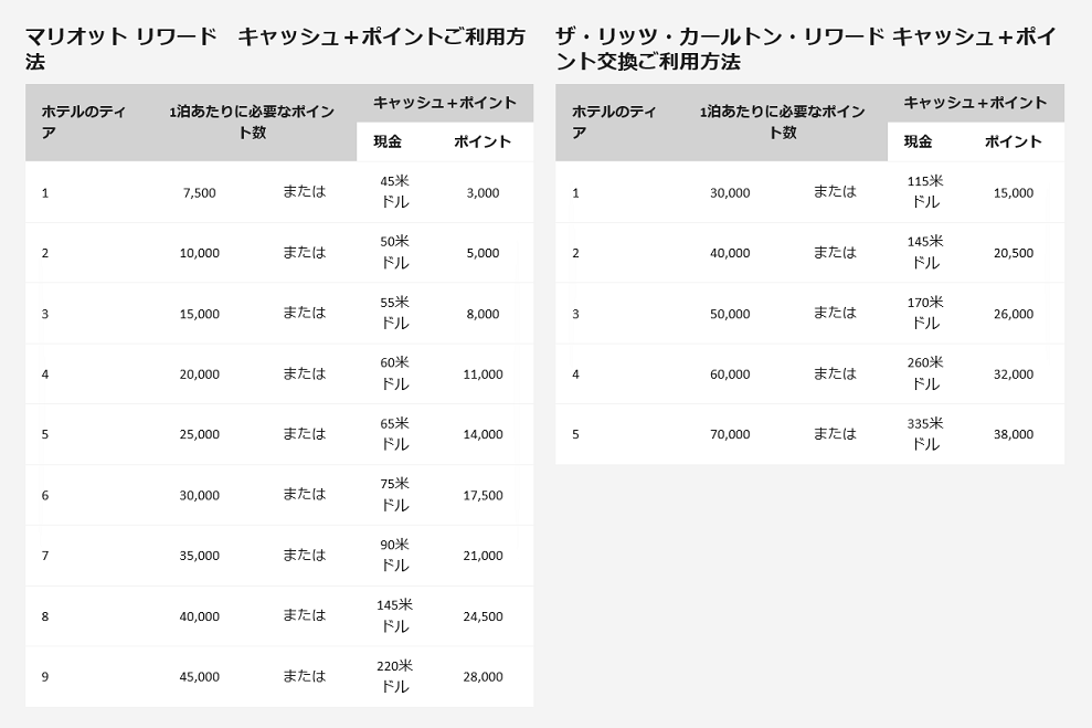 f:id:sonomama-milelife:20180408214706p:plain f:id:sonomama-milelife:20180408214706p:plain