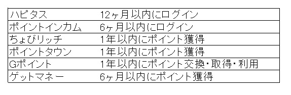 f:id:sonomama-milelife:20181102205525j:plain f:id:sonomama-milelife:20181102205525j:plain