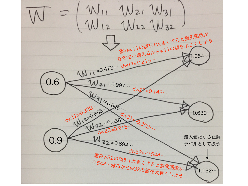 f:id:sonomirai:20170529000819j:plain