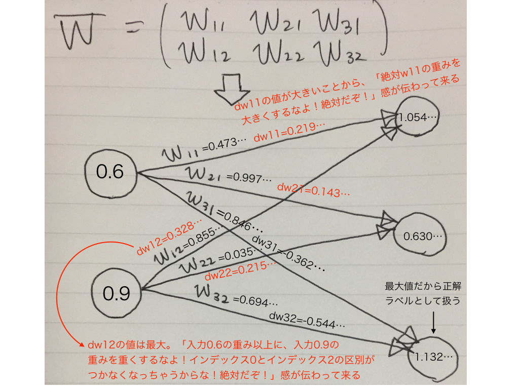 f:id:sonomirai:20170529000830j:plain