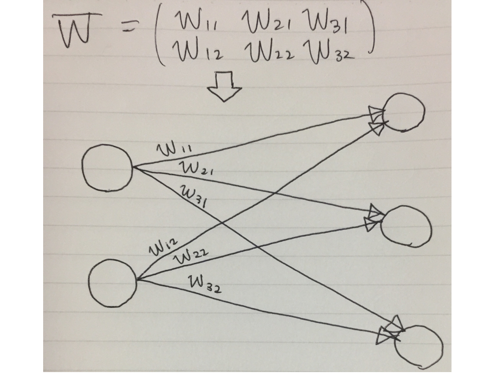 f:id:sonomirai:20170529001749j:plain