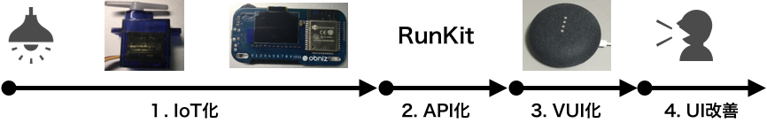 f:id:sonomirai:20181201223245p:plain f:id:sonomirai:20181201223245p:plain