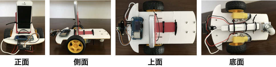 f:id:sonomirai:20190120232057p:plain f:id:sonomirai:20190120232057p:plain