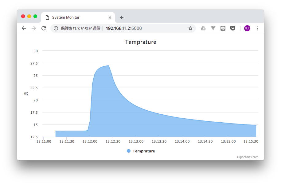 f:id:sonomirai:20190212235404p:plain f:id:sonomirai:20190212235404p:plain