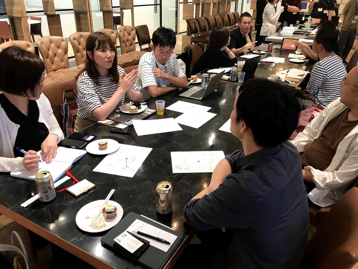 f:id:sonomirai:20190622110713j:plain