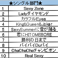 f:id:sooooocha:20161230140934p:plain