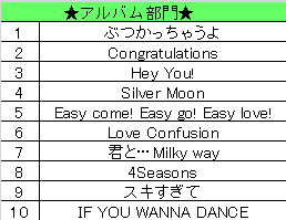 f:id:sooooocha:20161230141240p:plain