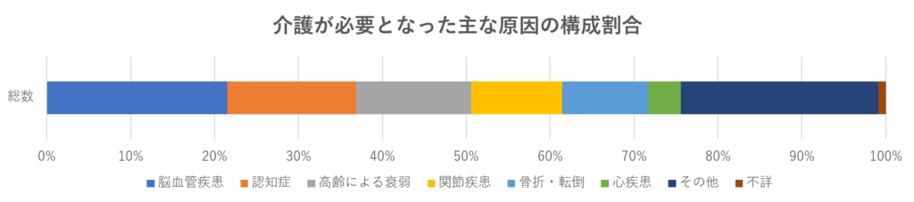 f:id:sooooon825:20181112135750p:plain f:id:sooooon825:20181112135750p:plain