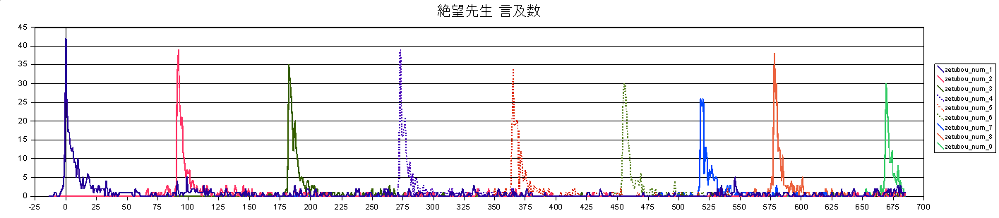 f:id:soorce:20070802230714p:image:w800
