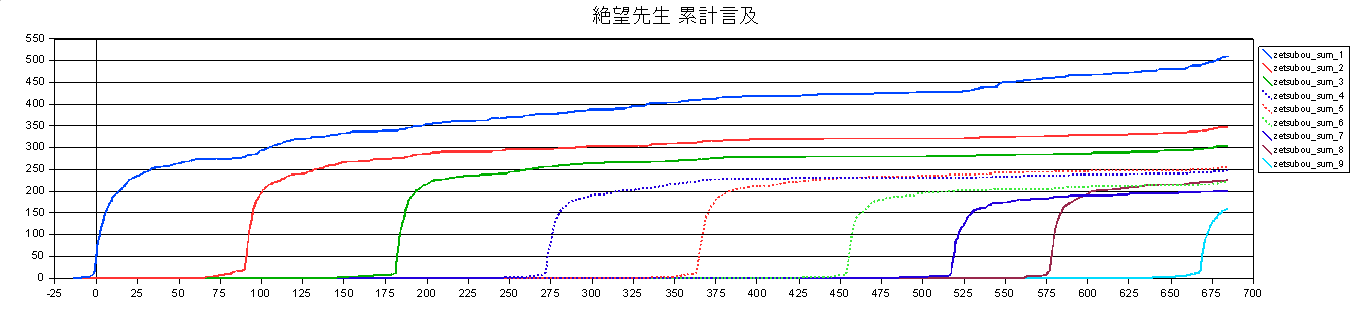 f:id:soorce:20070802230757p:image:w800