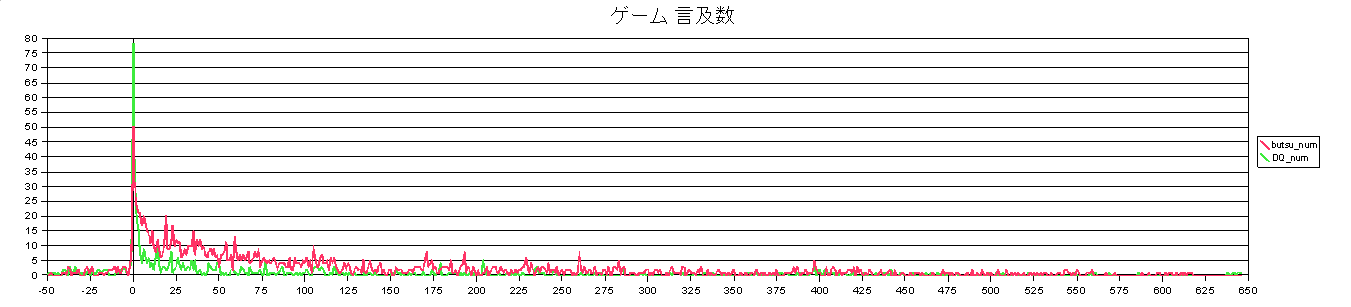 f:id:soorce:20070802230921p:image:w800