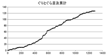 f:id:soorce:20070905223744p:image