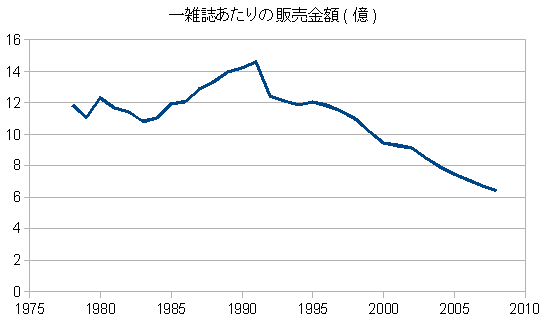 f:id:soorce:20100402220746p:image f:id:soorce:20100402220746p:image