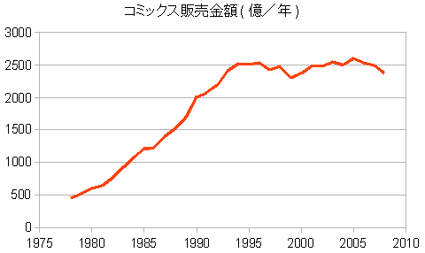 f:id:soorce:20100402220807p:image:w548 f:id:soorce:20100402220807p:image:w548