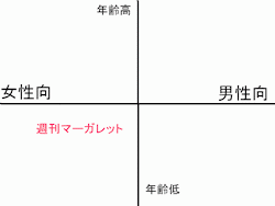 f:id:soorce:20101103215559g:image