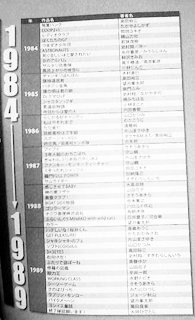 ヤングマガジン30周年記念記事を纏めた「青春ヤンマガ」が面白かった