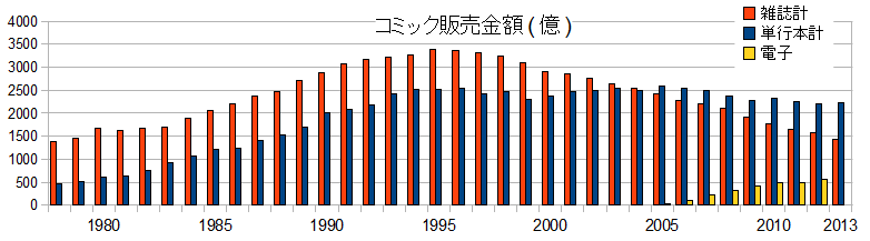 f:id:soorce:20140322210751p:image