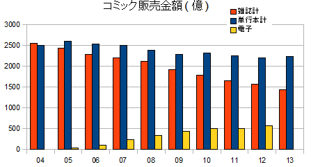 f:id:soorce:20140322210823p:image